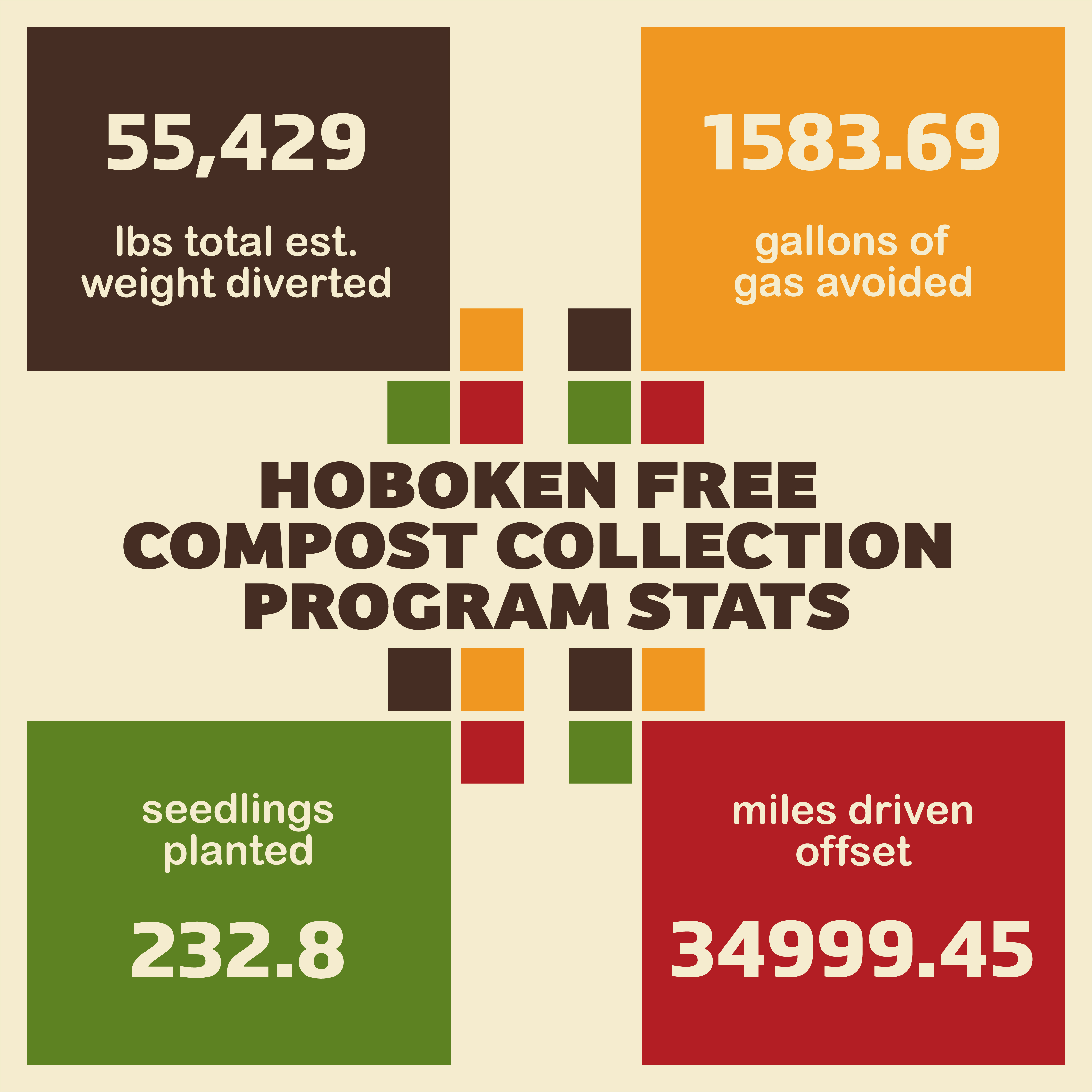 On Earth Day, Mayor Bhalla announces expansion of Hoboken's free